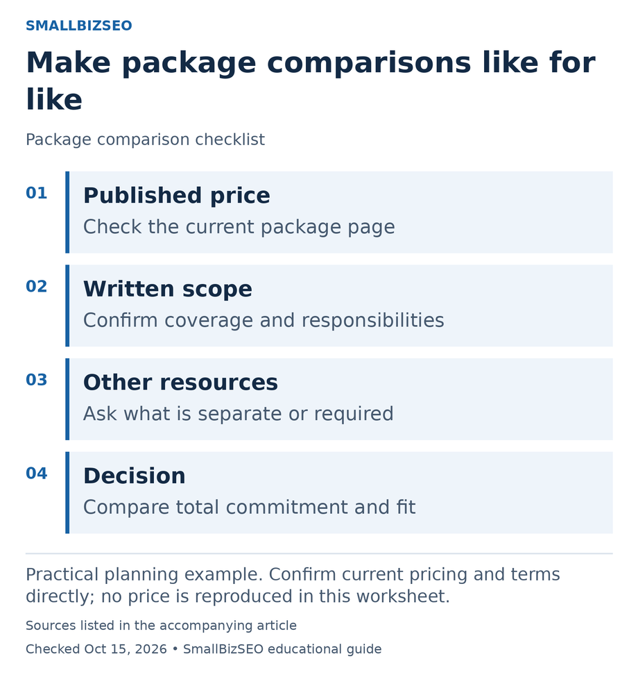 Published price: Check the current package page; Written scope: Confirm coverage and responsibilities; Other resources: Ask what is separate or required; Decision: Compare total commitment and fit.
