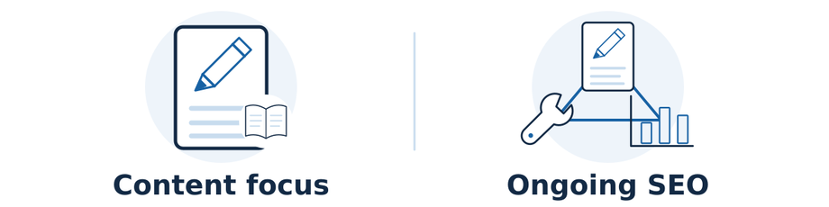 Content services focus on page information and structure. Ongoing SEO may coordinate content, technical work, authority and measurement when those needs are connected.
