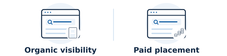 SEO develops eligibility and visibility in unpaid search; search advertising pays for placements. Both need a useful offer, working page and measurement, and ads do not buy organic rankings.