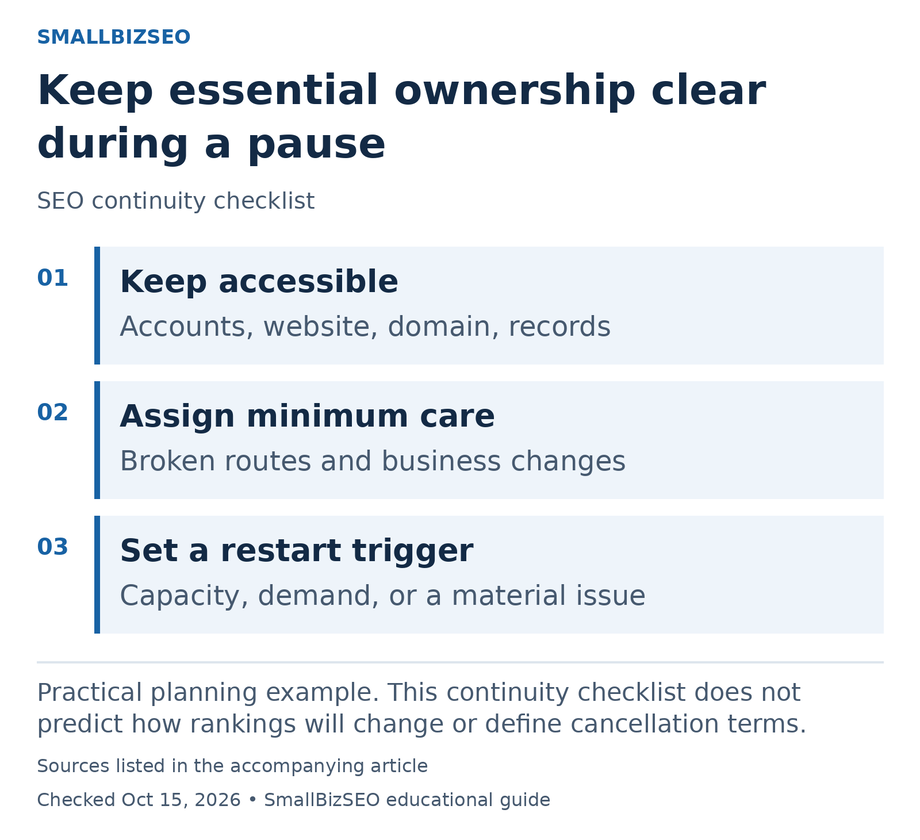 Keep accessible: Accounts, website, domain, records; Assign minimum care: Broken routes and business changes; Set a restart trigger: Capacity, demand, or a material issue.