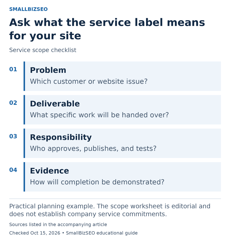 Problem: Which customer or website issue?; Deliverable: What specific work will be handed over?; Responsibility: Who approves, publishes, and tests?; Evidence: How will completion be demonstrated?.