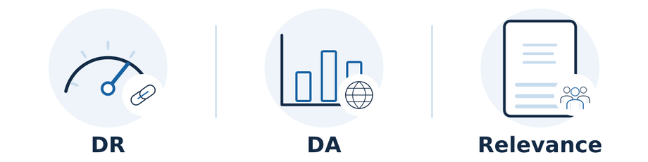 Domain Rating and Domain Authority are separate third-party metrics. Use them to prompt research while judging actual website relevance and business usefulness.