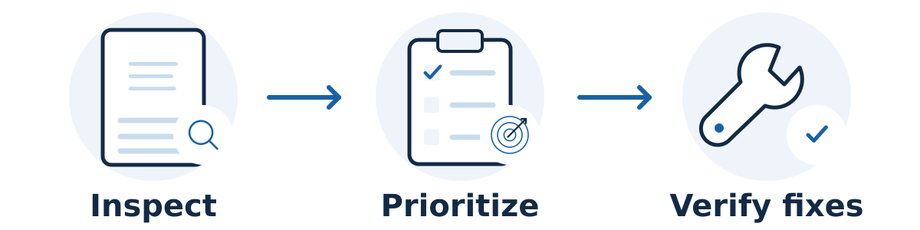 An SEO audit inspects evidence, prioritizes business-relevant issues, and defines how recommended fixes will be verified.