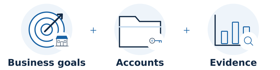 Prepare business goals and constraints, an inventory of website and account access, and current evidence of demand and results. An account inventory should not contain passwords.