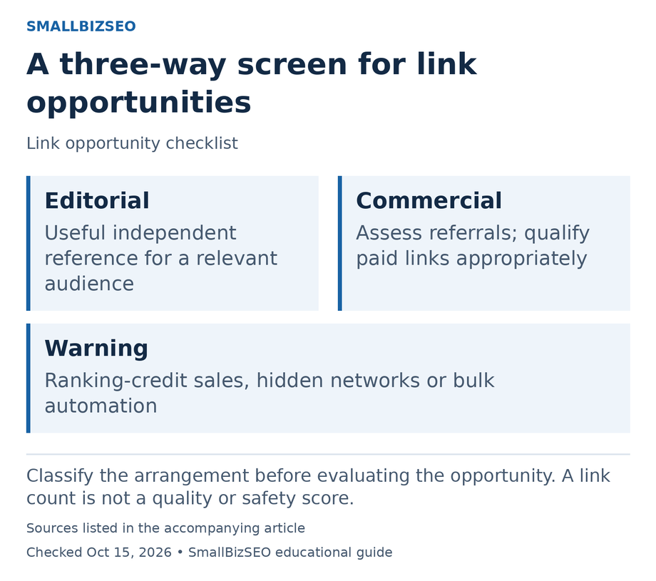 Editorial: Useful independent reference for a relevant audience Commercial: Assess referrals; qualify paid links appropriately Warning: Ranking-credit sales, hidden networks or bulk automation