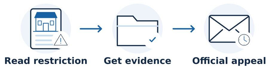 Identify the restriction, prepare accurate supporting evidence, and submit a reviewed appeal through Google’s official process. The final clock represents a pending decision.