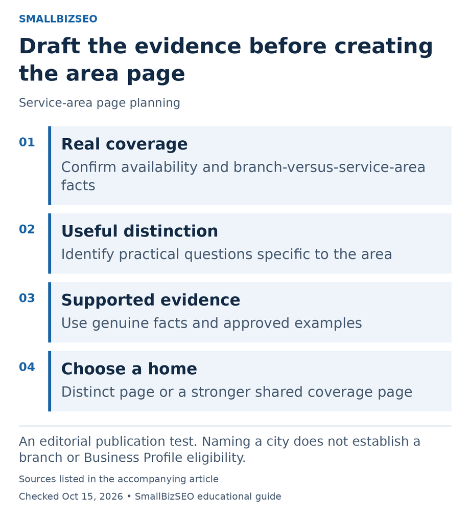Real coverage: Confirm availability and branch-versus-service-area facts Useful distinction: Identify practical questions specific to the area Supported evidence: Use genuine facts and approved examples Choose a home: Distinct page or a stronger shared coverage page