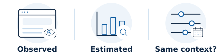 Recorded activity and third-party estimates answer different questions. Compare their definitions and reporting context before treating different totals as a contradiction.