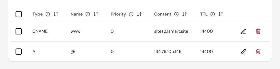 The website records saved