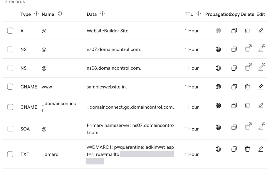 The starting records on a GoDaddy domain