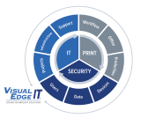 Service Descriptions