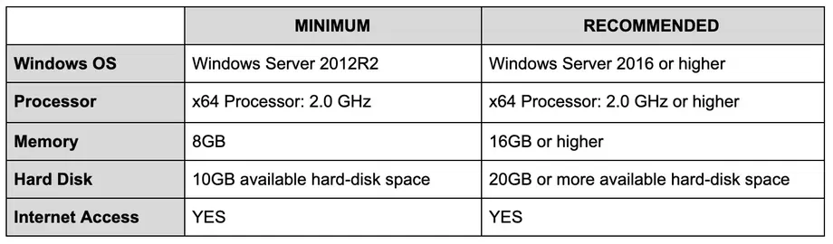 On-premise Hardware Requirements