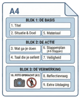 Buitenschoolse Praktijkkaarten
