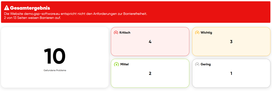 Ausschnitt aus dem Barrierefreiheitsbericht: Eine Übersicht über die gefundenen Schweregrade